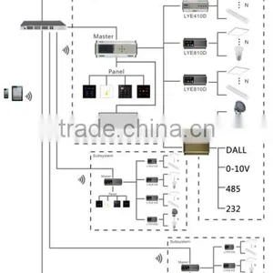 2017 Wireless Smart Dmx512 Transmitter and Receiver Rail Light Controller thumbnail-2