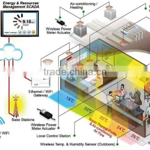 Energy Management Sensors Solution thumbnail-1