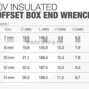 1000V Insulated Off Set Box End Wrench thumbnail-3