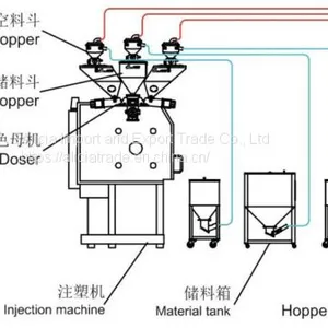 Industrial Metering Mixer Double Screw Color Volumetric Doser Mixer thumbnail-3