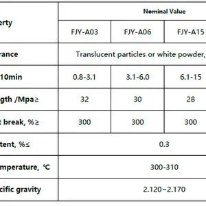 Fusible Polytetrafluoroethylene(PFA) Perfluoroalkoxy Copolymer thumbnail-2