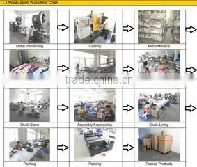 Dongguan Jiacheng Handbag Factory company overview - view 3 thumbnail
