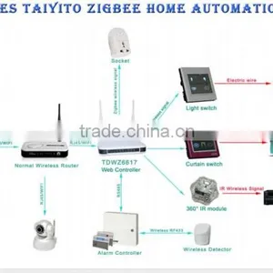 TAIYITO Zigbee Smarthome Domotics R&D Smart Home Automation Manufactory Zigbee Smarthome thumbnail-1