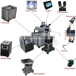 Micro Laser Welding Machine With CCD Camera Observe System Laser Welding Machine thumbnail-2