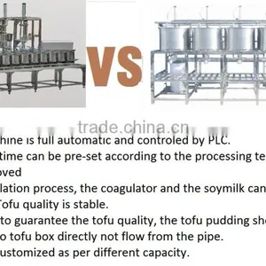 CE/full Automatic Coagulating Machine in Tofu Production Line thumbnail-1