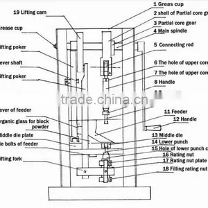 Manual Single Punch Tablet Press Machine,One Punch for Free and Delivery With 24Hours thumbnail-5