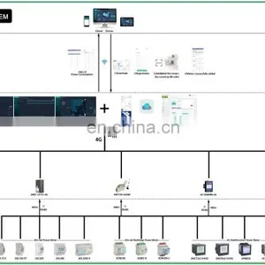AC Ethernet/RS485 Multifunction Energy Meter 3-phase Panel/embedded Mount Acrel APM801 Profibus Modbus-RTU thumbnail-5