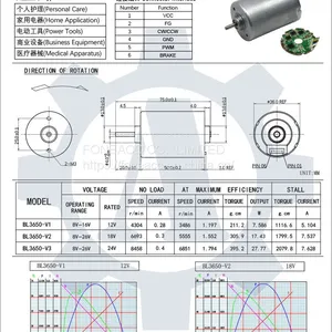 BL3650 36 mm Small Inner Rotor Brushless dc Electric Motor thumbnail-2