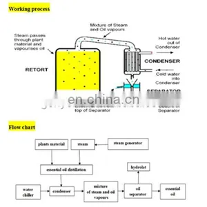 New Arrival Extraction Equipment Distillation Machine Distiller Extraction Machine in Industrial Field thumbnail-5