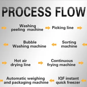 Automatic Frozen Fruit & Vegetable Processing Line Frozen Asparagus Production Line thumbnail-2