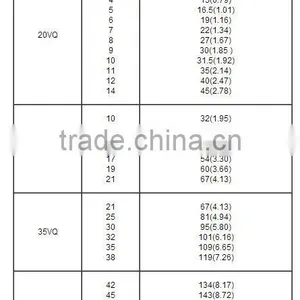 45VQ42A 45VQ45A 45VQ50A 45VQ57A 45VQ60A 45VQ66A 45VQ75A Hidrolik Pompa Harga Hydraulic Pump thumbnail-6