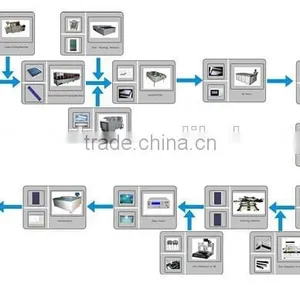 Automatic EVA/TPT Cutting Machine thumbnail-3