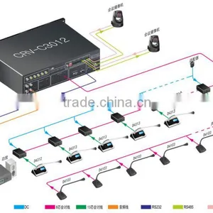 Video Conferencing Speech and Voting Conference Table Microphone Conference Voting System Wired Speaker thumbnail-3