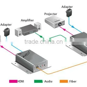 Distance up to 150 Meters, Extender Over Twisted Pair/UTP HDMI Signal Extender Over CAT 5/5e/6/6e thumbnail-3