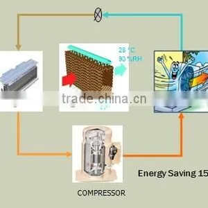 Poultry Fan Pad Evaporative Cooling System thumbnail-1