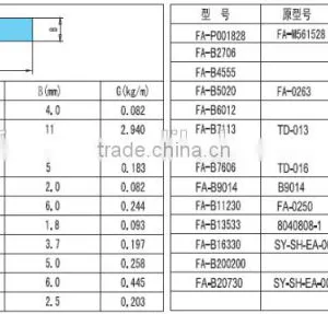 6063 Aluminium Round/Hexagonal Bar/Rod thumbnail-2