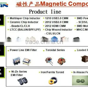 Radial Choke Wire Wound Ferrite Core Power Inductor thumbnail-3