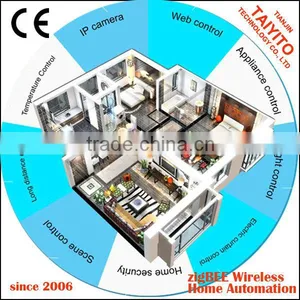 The Newly Developed and Advanced High Speed Taiyitong Zigbee Smart Home Automation System thumbnail-1
