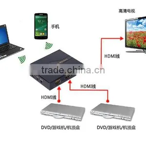 Wireless HDMI Adapter & AirBridge WiFi HD Adapter thumbnail-5