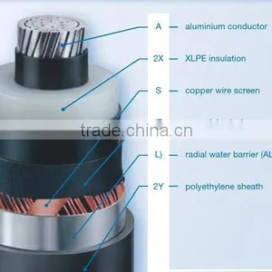 MYJV Mining Use XLPE Insulated PVC Sheathed Power Cable thumbnail-1