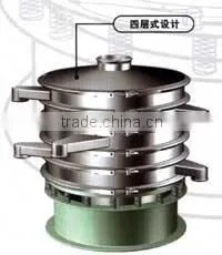 Circular Vibrating Screen thumbnail-1