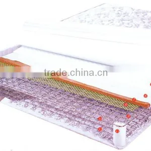 EVA Hot Melt Adhesive for Pocket Spring Mattress and Sofa thumbnail-5