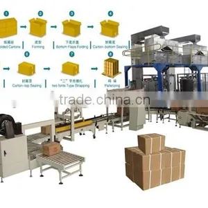 Automatic Carton Box Robotic Palletizer thumbnail-2