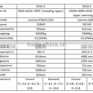 2017 Hot Sale SHANTUI Bulldozer SD42-3 420HP Bulldozer With Best Price thumbnail-6