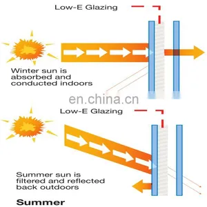 Excellent Low Emissivity Glass 5mm, Outdoor Heat Control Low e Glass, Indoor Sun Reduce Glass Low e thumbnail-2