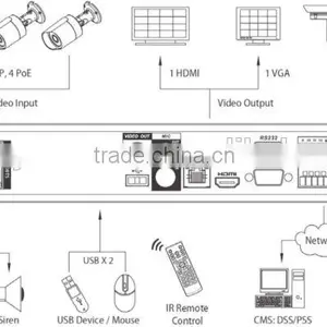 H.264 DSP Hi3515A 8ch POE NVR 1080P thumbnail-4