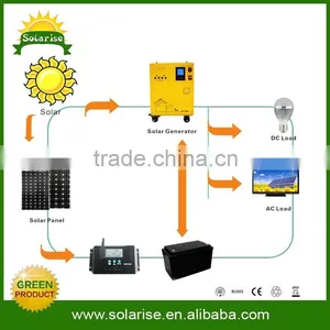 Solar Power System Home Solar Mounting System thumbnail-3