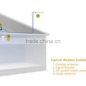 Auto Radio Antenna 420MHz Directional Yagi Antenna Wireless Communication Antenna thumbnail-3