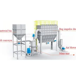 100mesh-3000 Mesh Superfine Calcium Carbonate/Limestone Powder Production Machine thumbnail-4
