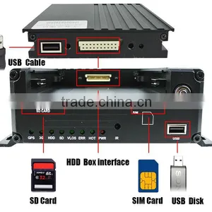 Economic Type 4CH Full Hd 720P Hard Disk MDVR for Vehicle Monitoring thumbnail-4