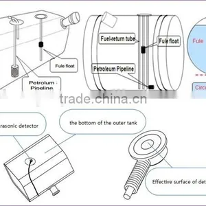 ULS-200 High Resolution External Non-contact and no Drill Hole Ultrasonic Diesel Tank Level Sensor thumbnail-4