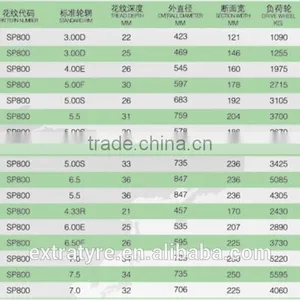 FULL SIZE BRAND SOLID TYRE WITH ARMOUR BRAND thumbnail-2