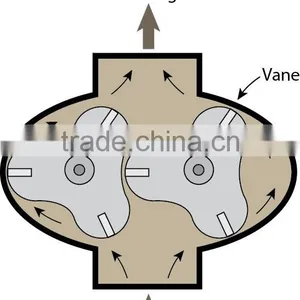 2" ROTARY PUMP Rotor Pump thumbnail-5