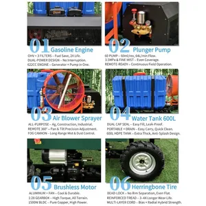Sprayer Machine Agriculture Robot 70V 8kW Generator Gasoline Engine Type Spraying Machine thumbnail-3
