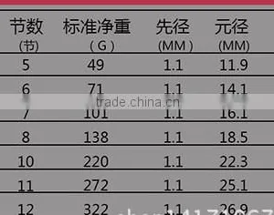Stream Fishing Rod 2.7/3/3.6/4.5/5.4/6.3/7.2 m thumbnail-6