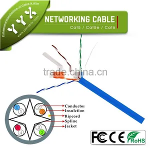Yueyangxing UTP Function Network Cable Outdoor Shielded thumbnail-2