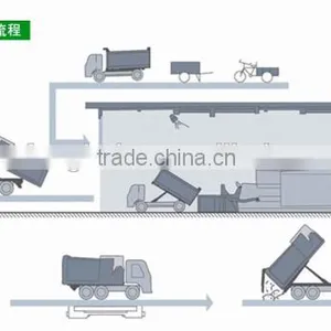 Intelligent Garbage Compression Recycling Mahcine , Waste Compactor thumbnail-6