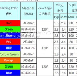 1615 SMD Led Lamp Beads thumbnail-4