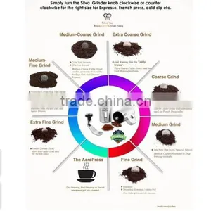 Made in China Manual Coffee Mill Grinder & Hot Sell in Amazon thumbnail-3