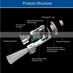 H4 Led Light Bulbs With High Lumen and Unbelievable Price thumbnail-4