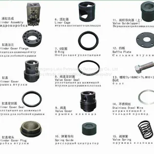 Mud Pump Parts Valve Spring Valve Seat thumbnail-2