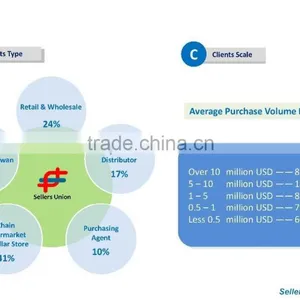 Super Market Chain Low Commission Yiwu Purchasing Agent China Agent thumbnail-6