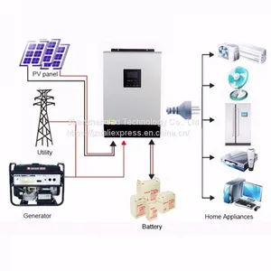 1KVA 3KVA 5KVA 10KVA 20KVA 30KVA 48V Solar Hybrid Inverter 48Vdc to 230Vac Built-in MPPT Solar Charge Ontroller thumbnail-1