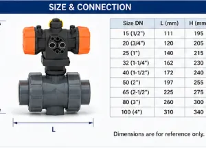 PVC-U Ball Valve Type 546 Pro With PPA Actuator For Automatic Water Treatment System thumbnail-4