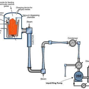 Vacuum-Pumps-for-Steel-Degassing2