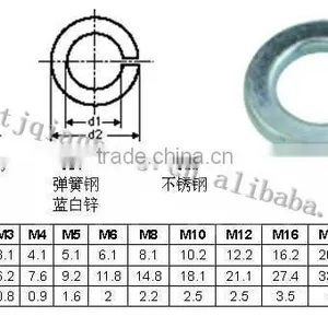 DIN127 Spring Washer M4-M24 Zinc Plated High Quality - Factory Direct thumbnail-1